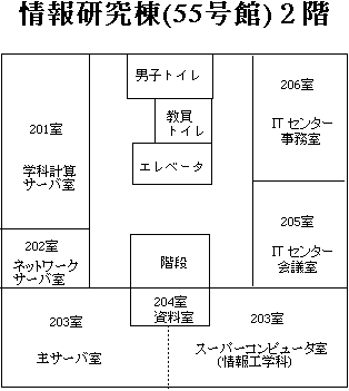 55���� 2�K