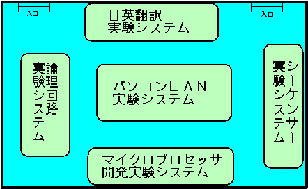 55 ���� 3F 304